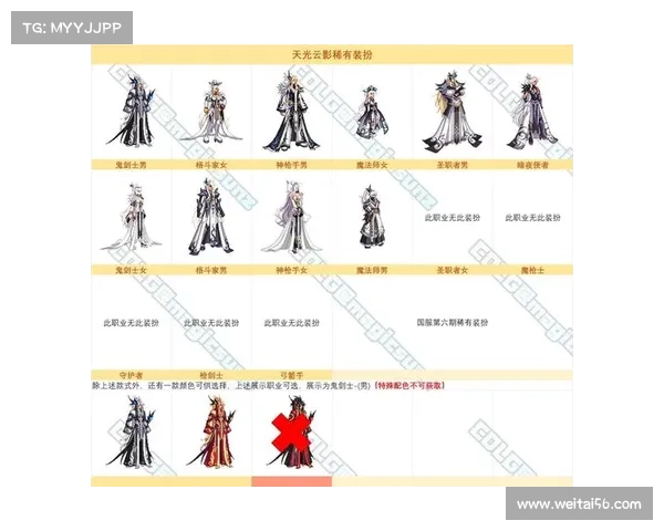 如何在地下城与勇士中获得全新天空套装备的详细攻略 如何在地下城与勇士中获得全新天空套装备的详细攻略