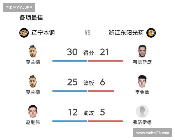 2023 CBA赛季重要赛事汇总与赛季收官前关键对决一览